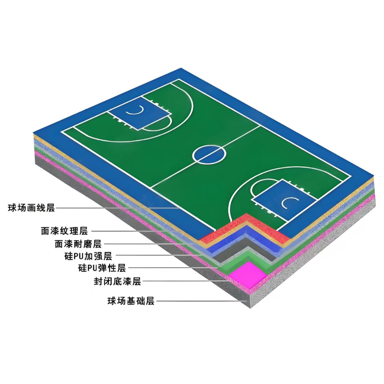 濮阳市硅PU材料硅PU材料 - 厂家